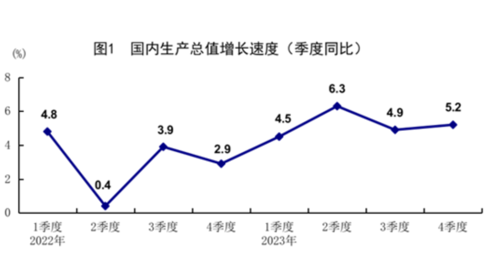 重磅数据即将公布！多省份已作部署，释放新信号