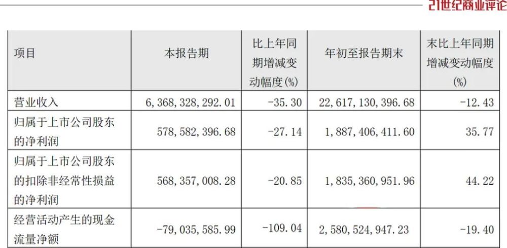 赣州光伏富豪，100亿大扩产