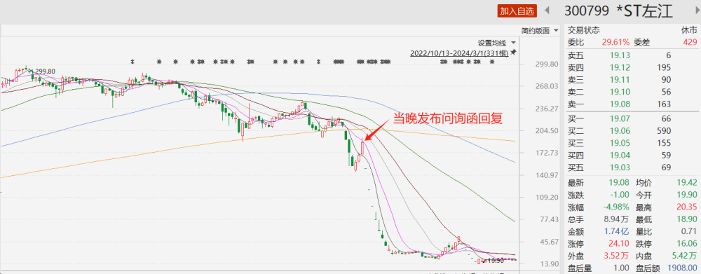 *ST左江再遭监管“重点关注”：股价大涨大跌，游资抱团炒作