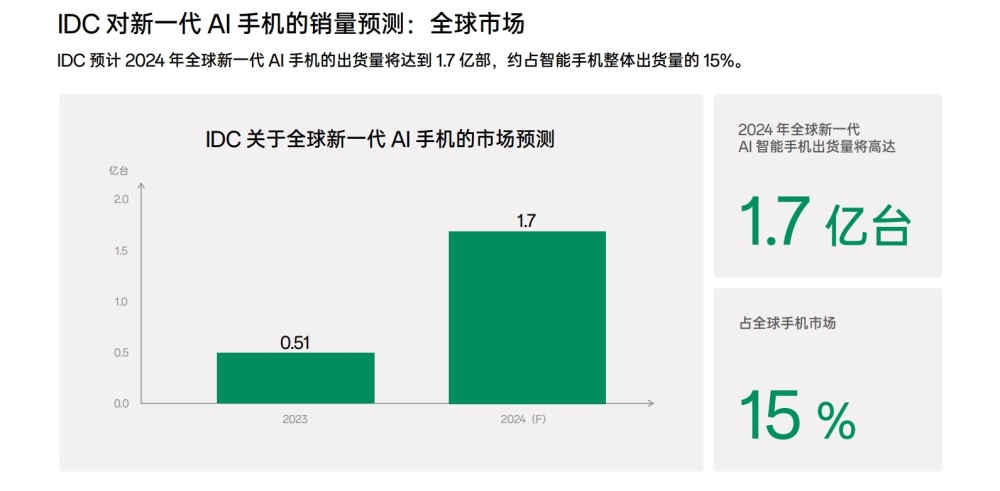 这款AI Phone要彻底消灭App？太野了！