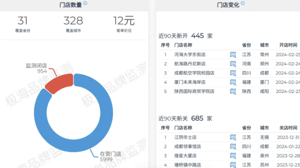 30亿利润背后，瑞幸不想跟库迪继续狂飙9.9