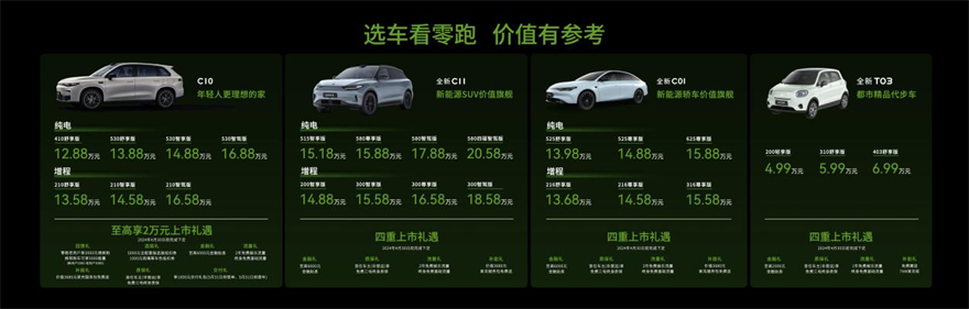 卷过比亚迪 零跑C10起售价12.88万元