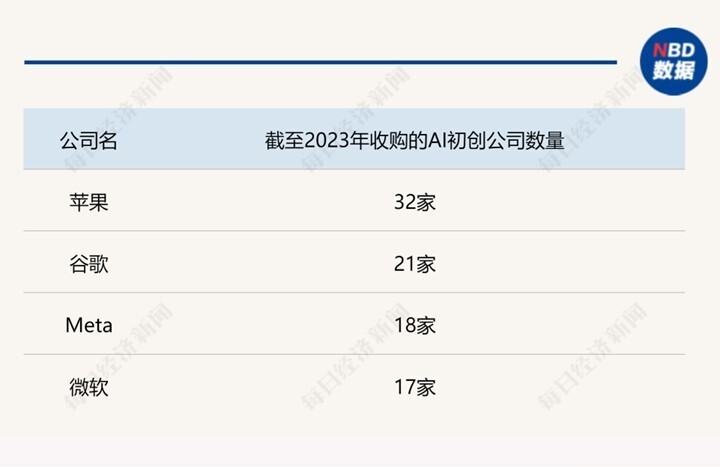 十年造车梦碎，加速All in AI，苹果靠什么突围？