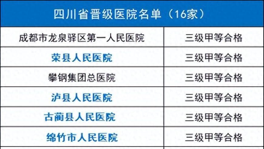 今年火爆升级，已有30多家县医院荣升三级！