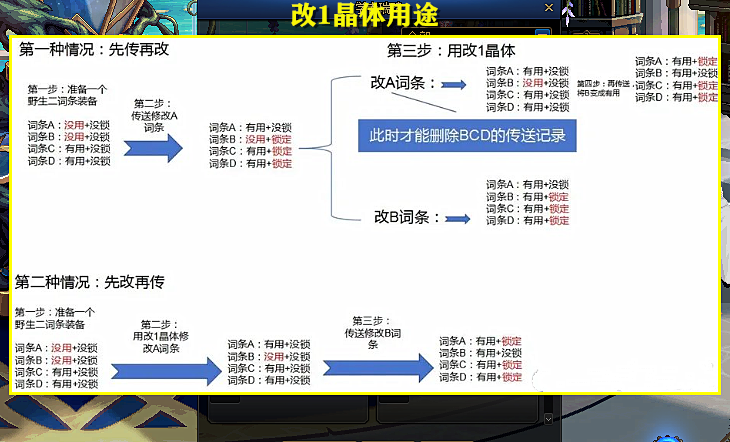 DNF：宠物附魔全强的后悔了？完美自定义“烂大街”，全属性强化作用变低