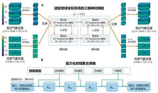 2023年度“中国科学十大进展”发布 两院院士把票投给了它们