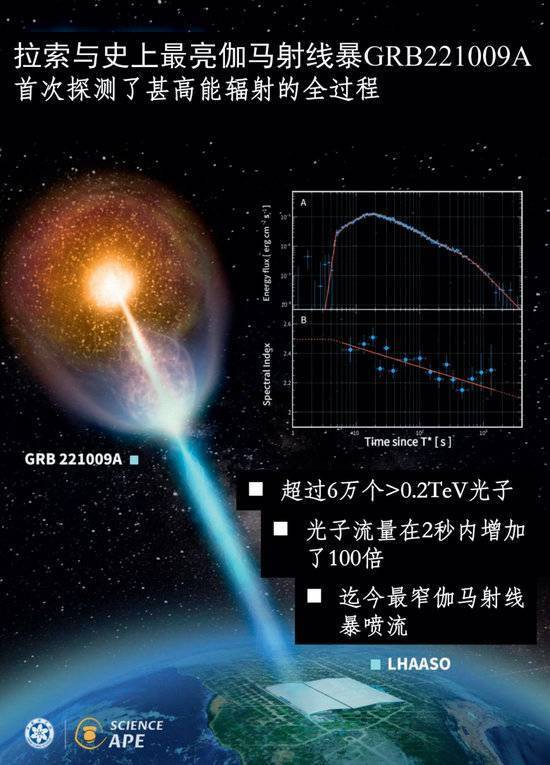 2023年度“中国科学十大进展”发布 两院院士把票投给了它们