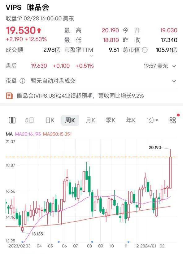 靠“折扣特卖”，唯品会一年净赚81亿