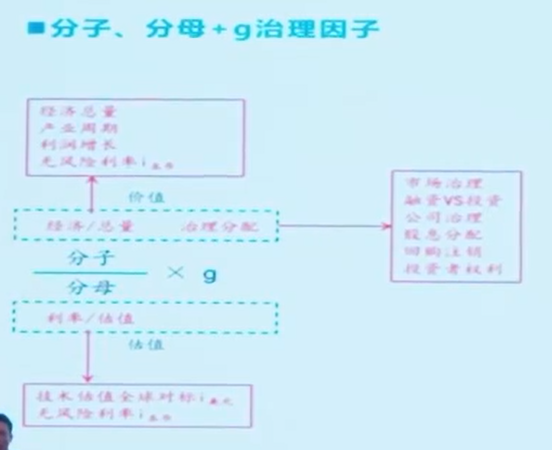 付鹏：今年要特别注意现金类资产抱团风险