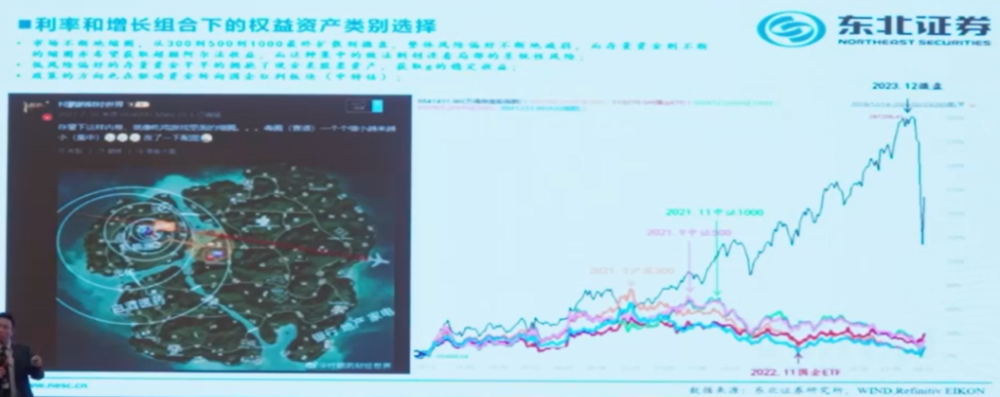 付鹏：今年要特别注意现金类资产抱团风险