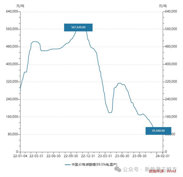 天齐锂业2023年报业绩预告崩盘，锂矿锂盐行业究竟怎么了？