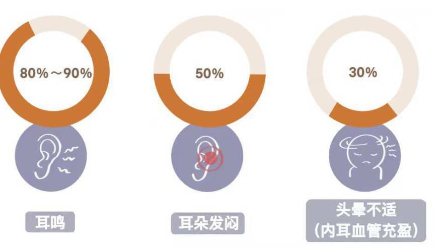 突然耳聋，你知多少？|全国爱耳日