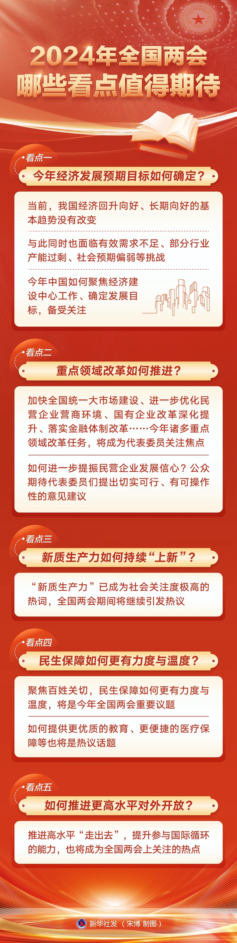 两会新华视点｜2024年全国两会哪些看点值得期待