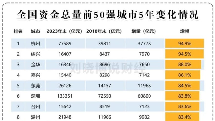 浙江，实力究竟有多雄厚？