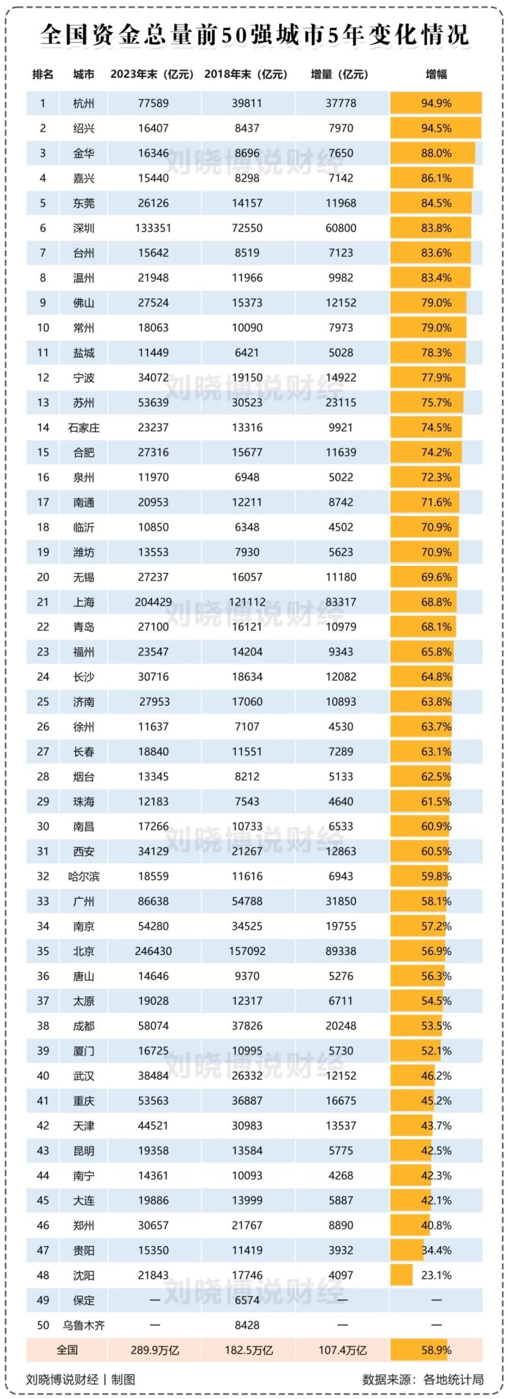 浙江，到底隐藏了多少实力