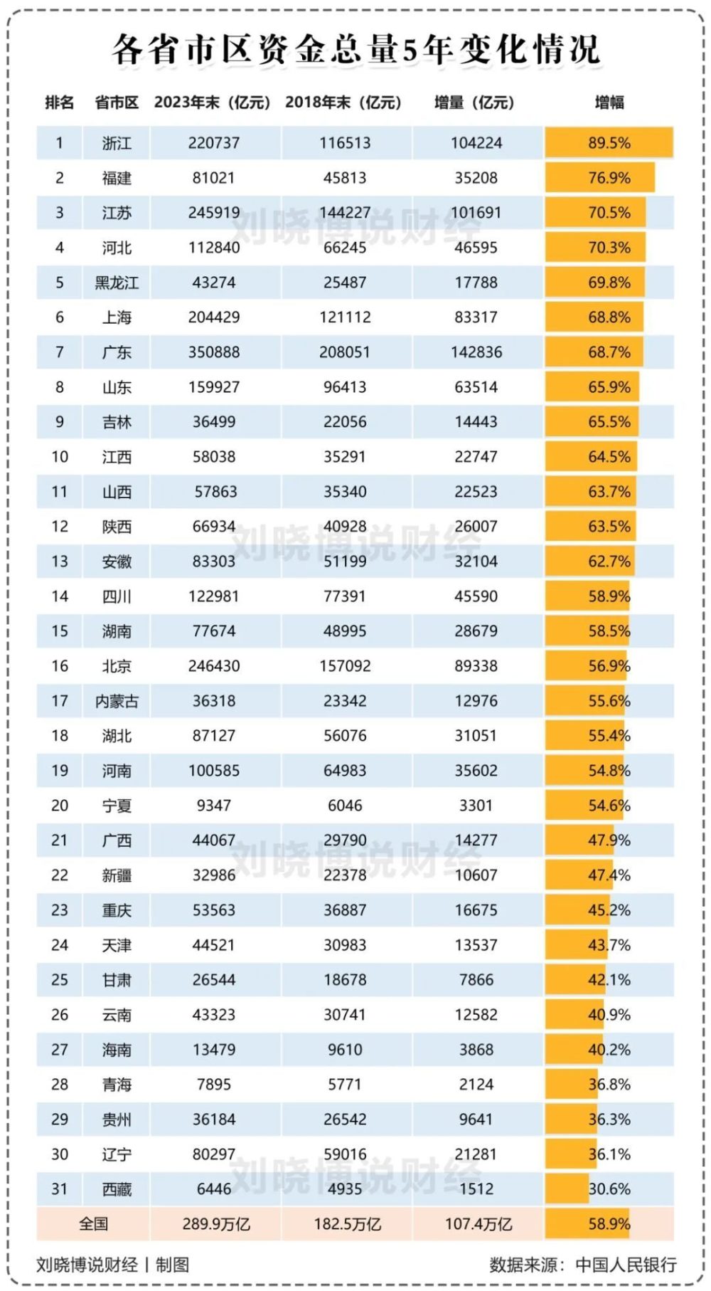 浙江，到底隐藏了多少实力