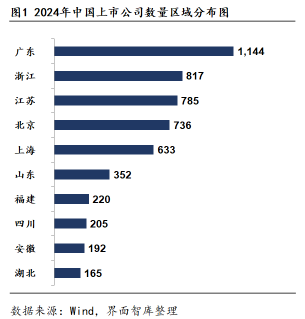 浙江，到底隐藏了多少实力