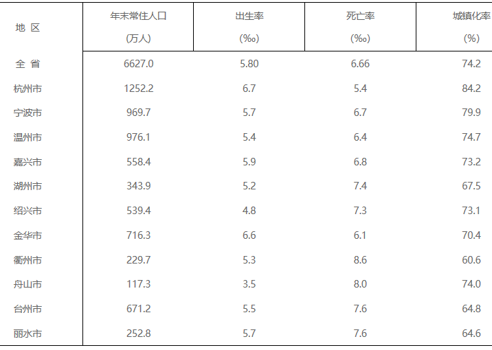 浙江，到底隐藏了多少实力