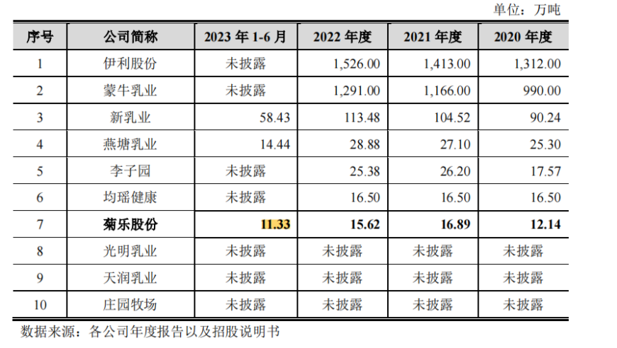 菊乐股份六载IPO之路，内控谜团与大客户疑云是否已经拨云见日？