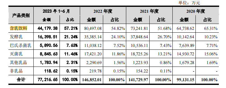 IPO征战六载，菊乐股份内控之惑、大客户谜团是否已经解开