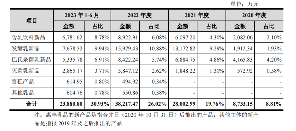 IPO征战六载，菊乐股份内控之惑、大客户谜团是否已经解开