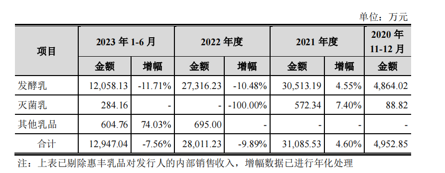 IPO征战六载，菊乐股份内控之惑、大客户谜团是否已经解开