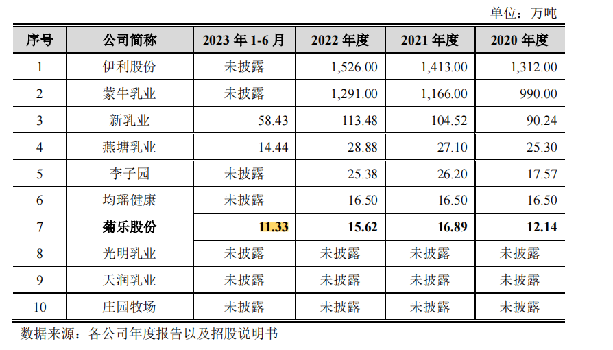 IPO征战六载，菊乐股份内控之惑、大客户谜团是否已经解开