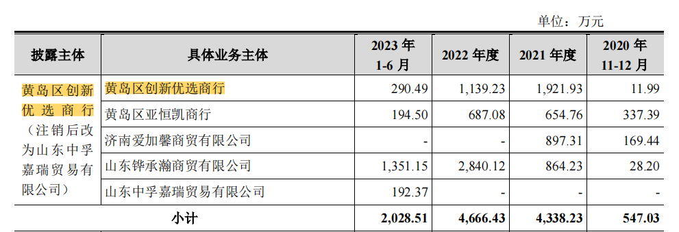 IPO征战六载，菊乐股份内控之惑、大客户谜团是否已经解开