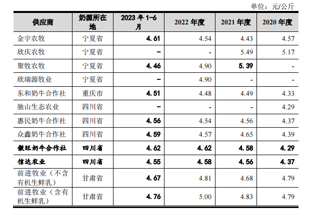 IPO征战六载，菊乐股份内控之惑、大客户谜团是否已经解开