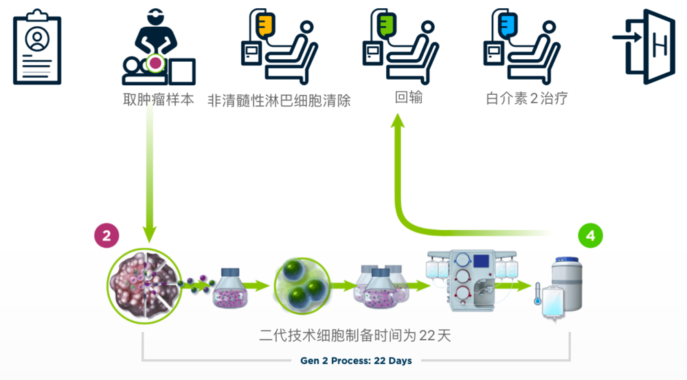 抗癌“神药”，一脚踢开千亿市场大门