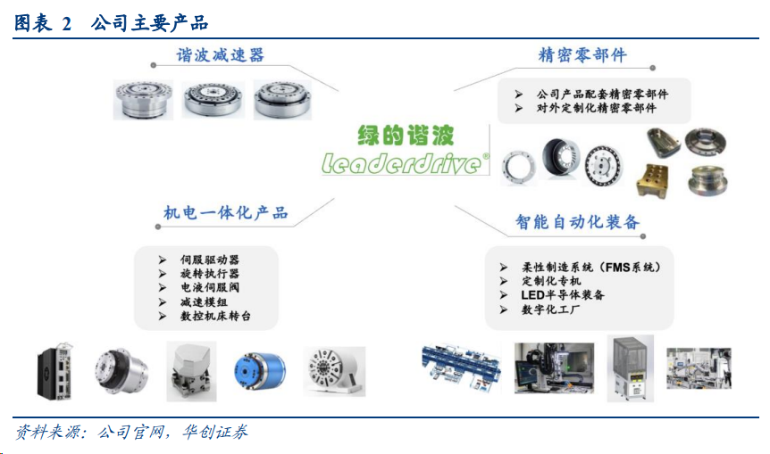 人形机器人核心零部件，百亿精密减速器赛道国产厂商都有谁？