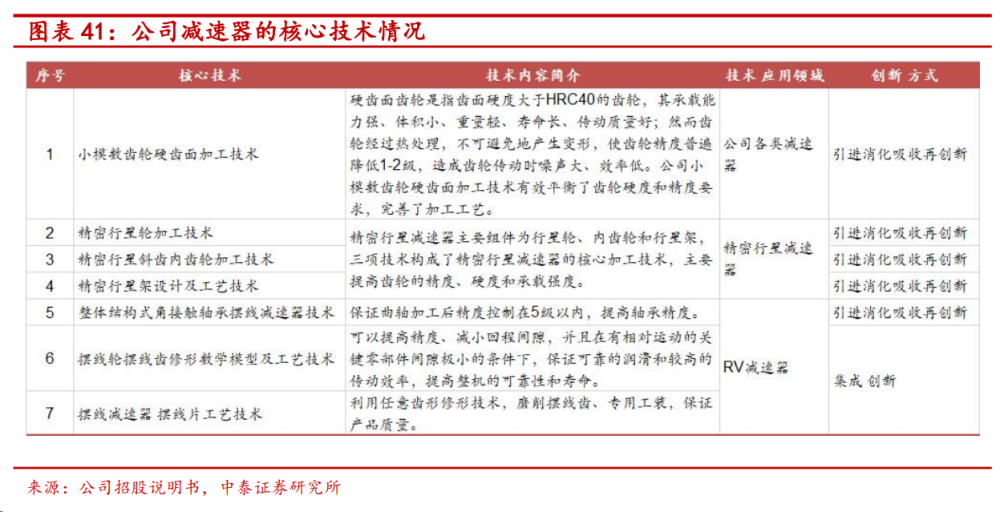 人形机器人核心零部件，百亿精密减速器赛道国产厂商都有谁？