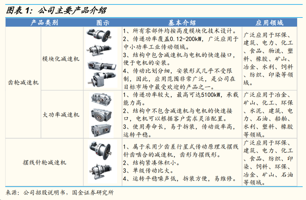 人形机器人核心零部件，百亿精密减速器赛道国产厂商都有谁？