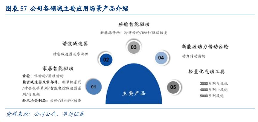 人形机器人核心零部件，百亿精密减速器赛道国产厂商都有谁？