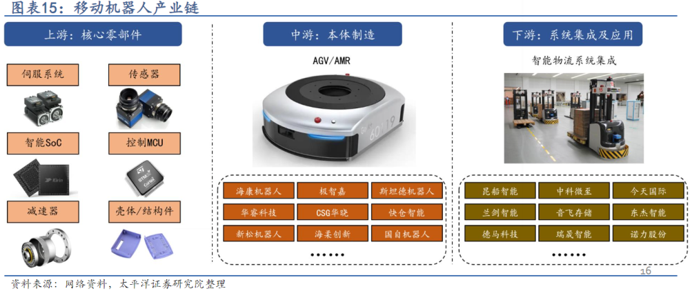 多模态AI大模型赋能移动机器人！受益上市公司梳理