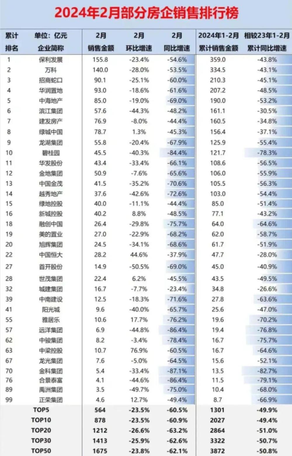 新华资管“辟谣”，万科又何以突围？