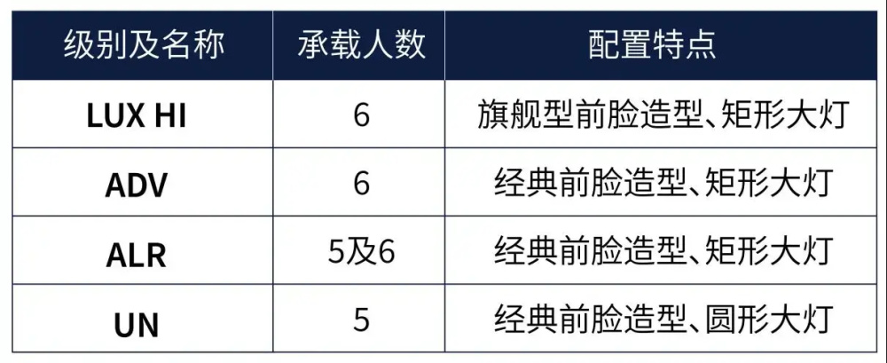 47万买织物手动座椅，新款普拉多在2024似乎没有任何优势