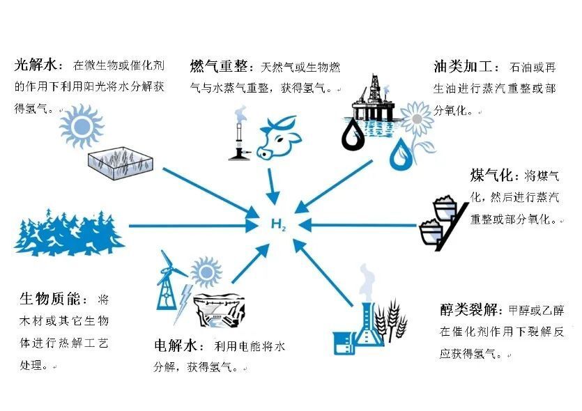 氢能车“免单”背后：12家山东上市公司或迎利好