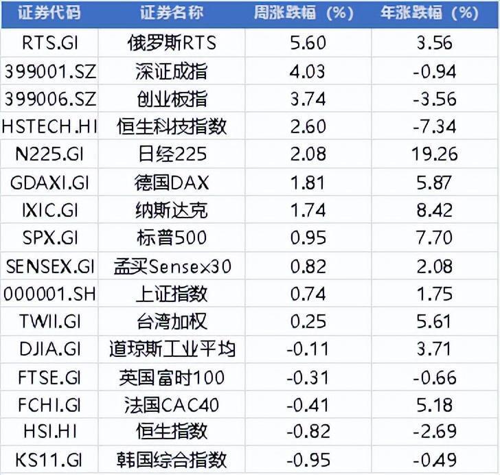 周末两大利好！国常会重磅，AI算力再迎大利好，下周注意这一风险