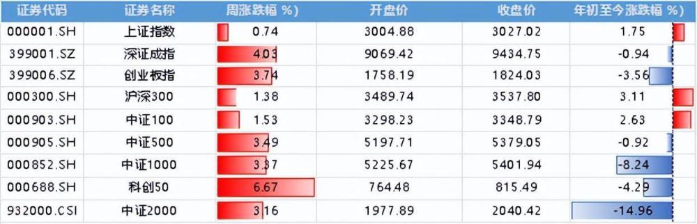 周末两大利好！国常会重磅，AI算力再迎大利好，下周注意这一风险