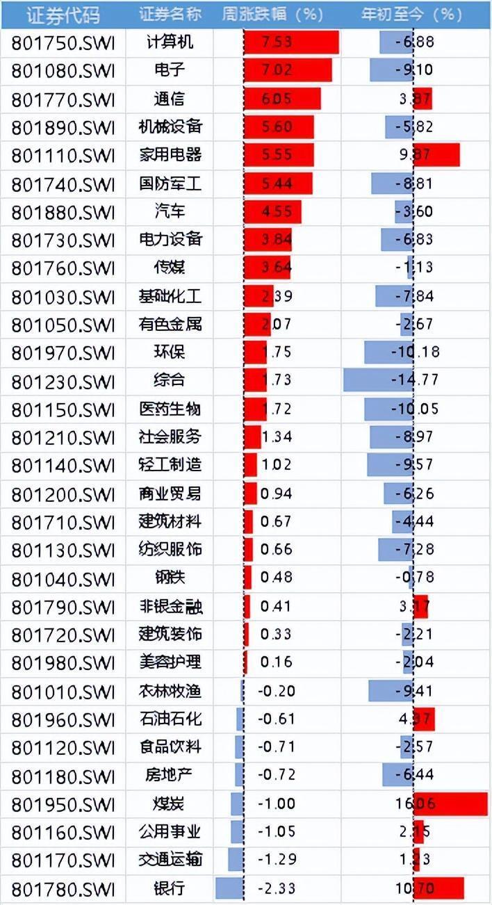 周末两大利好！国常会重磅，AI算力再迎大利好，下周注意这一风险