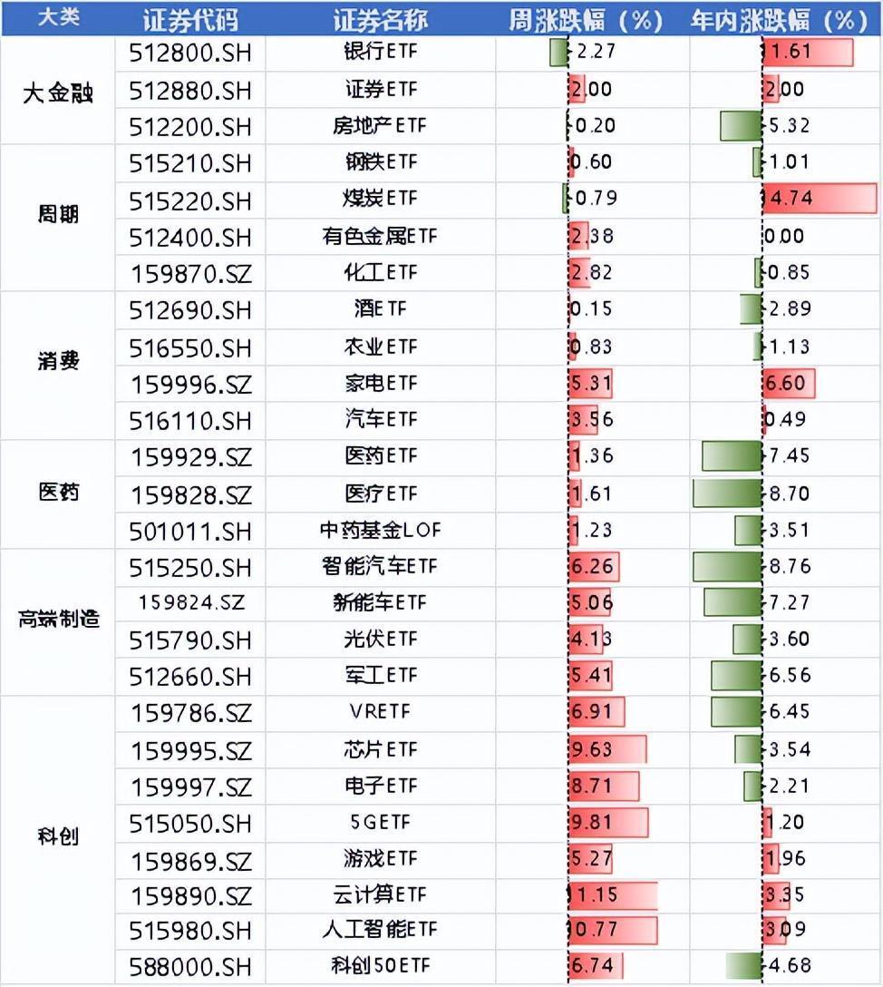 周末两大利好！国常会重磅，AI算力再迎大利好，下周注意这一风险