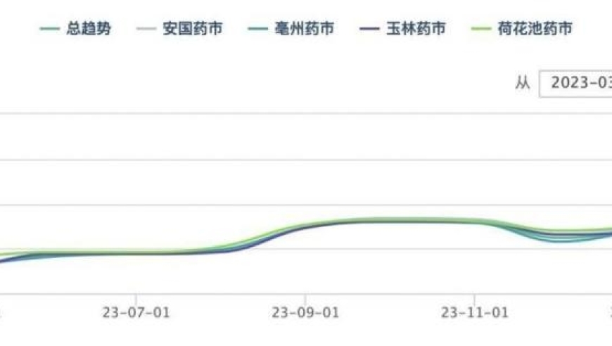 猫爪草中药材，化痰良方，现在每公斤价格高达700元，涨势明显。