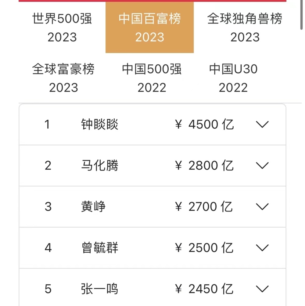 第一桶金来自娃哈哈？钟睒睒否认！“我从未在娃哈哈领薪、更谈不上因冲货被开除”