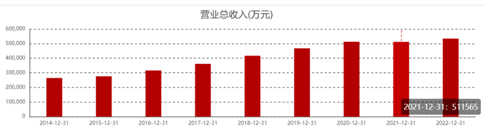 厨邦前高管实名举报：蚝油造假、骗贴约2亿？风波背后的中炬高新