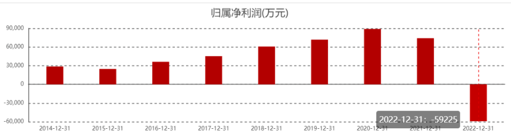 厨邦前高管实名举报：蚝油造假、骗贴约2亿？风波背后的中炬高新