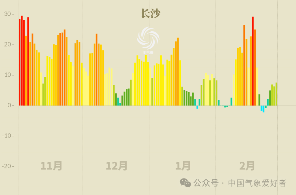 极冷极暖！冬季气候数据已确定，温差暴雪冻雨极端历史少见