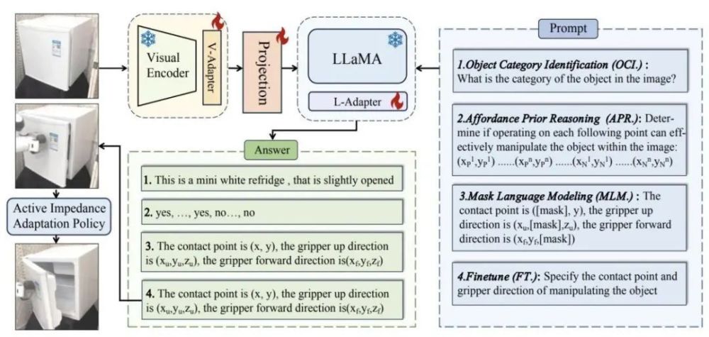 独家：北大团队中稿CVPR，大模型助力机器人理解物理世界