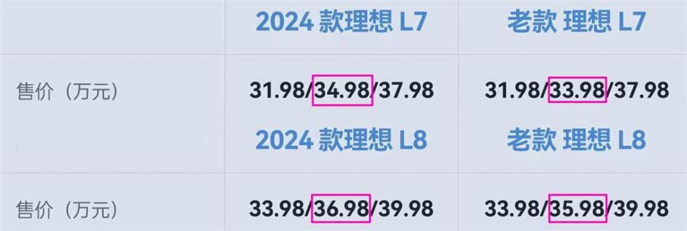 2024款理想L789，老车主被割韭菜还是新车主当冤大头？