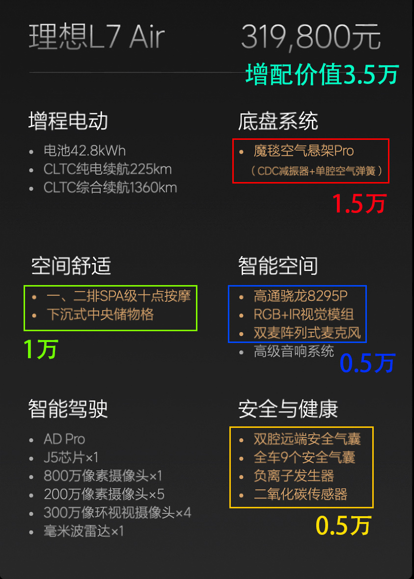 2024款理想L789，老车主被割韭菜还是新车主当冤大头？